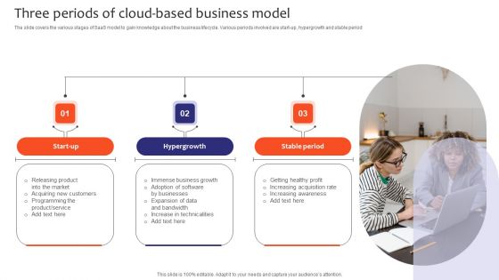 Three Periods Of Cloud Based Business Model Graphics PDF Three Periods Of Cloud Based Business Model Graphics PDF