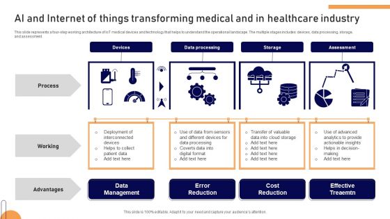AI And Internet Of Things Transforming Medical And In Healthcare Industry Information PDF AI And Internet Of Things Transforming Medical And In Healthcare Industry Information PDF