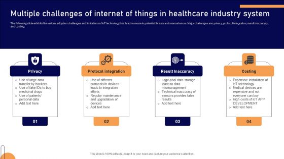 Multiple Challenges Of Internet Of Things In Healthcare Industry System Slides PDF