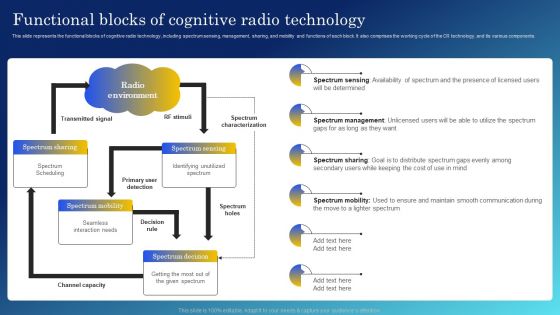 Cognitive Sensing Innovation Functional Blocks Of Cognitive Radio Technology Elements PDF