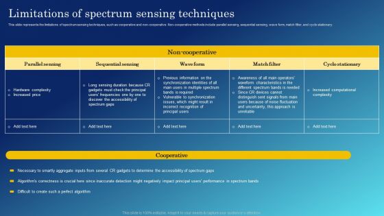 Cognitive Sensing Innovation Limitations Of Spectrum Sensing Techniques Inspiration PDF Cognitive Sensing Innovation Limitations Of Spectrum Sensing Techniques Inspiration PDF