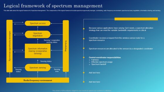 Cognitive Sensing Innovation Logical Framework Of Spectrum Management Professional PDF