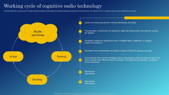 Cognitive Sensing Innovation Working Cycle Of Cognitive Radio Technology Demonstration PDF Cognitive Sensing Innovation Working Cycle Of Cognitive Radio Technology Demonstration PDF