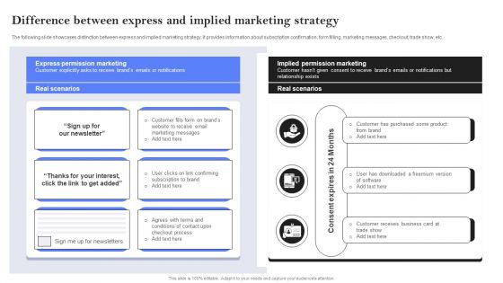 Difference Between Express And Implied Marketing Strategy Ideas PDF