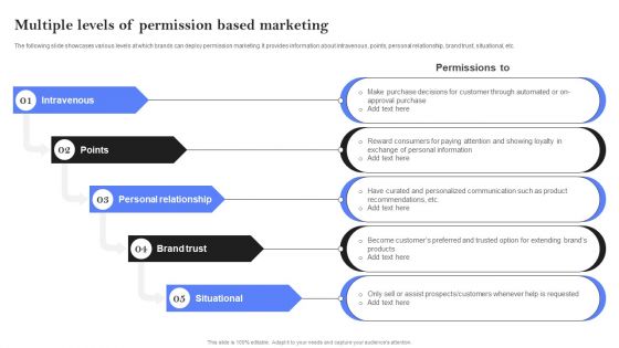Multiple Levels Of Permission Based Marketing Ppt PowerPoint Presentation File Inspiration PDF Multiple Levels Of Permission Based Marketing Ppt PowerPoint Presentation File Inspiration PDF