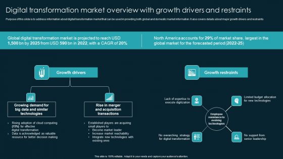 Digital Transformation Market Overview With Growth Drivers And Restraints Elements PDF