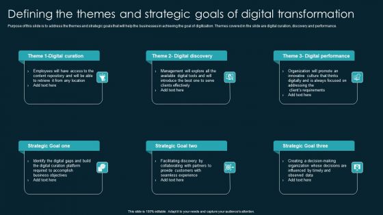 Defining The Themes And Strategic Goals Of Digital Transformation Designs PDF