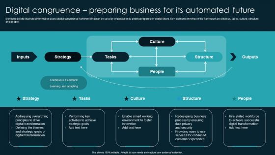 Digital Congruence Preparing Business For Its Automated Future Icons PDF