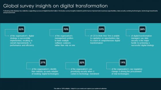 Global Survey Insights On Digital Transformation Icons PDF