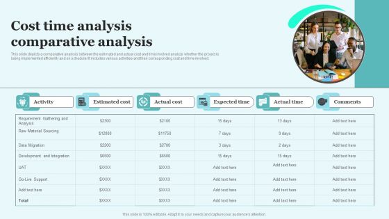 Cost Time Analysis Comparative Analysis Professional PDF Cost Time Analysis Comparative Analysis Professional PDF