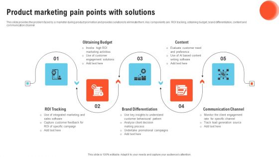 Product Marketing Pain Points With Solutions Ideas PDF Product Marketing Pain Points With Solutions Ideas PDF