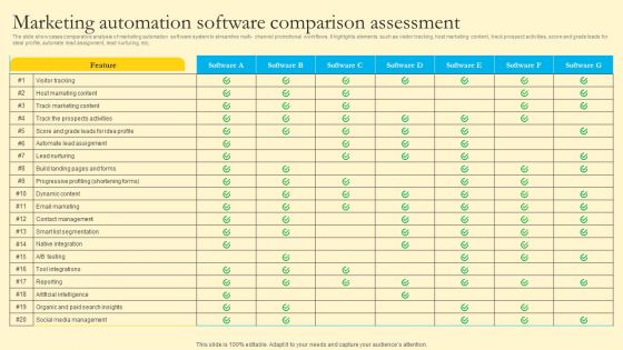 Comprehensive Guide For Sales And Advertising Processes Marketing Automation Software Comparison Clipart PDF
