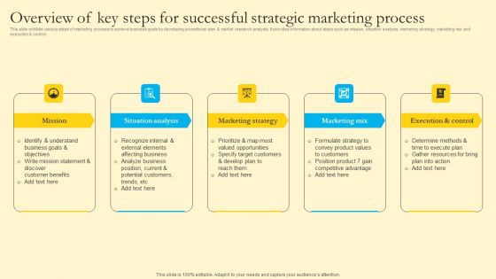 Comprehensive Guide For Sales And Advertising Processes Overview Of Key Steps For Successful Strategic Graphics PDF Comprehensive Guide For Sales And Advertising Processes Overview Of Key Steps For Successful Strategic Graphics PDF