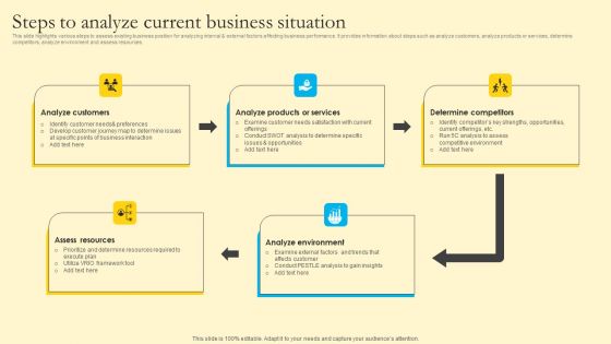 Comprehensive Guide For Sales And Advertising Processes Steps To Analyze Current Business Situation Ideas PDF