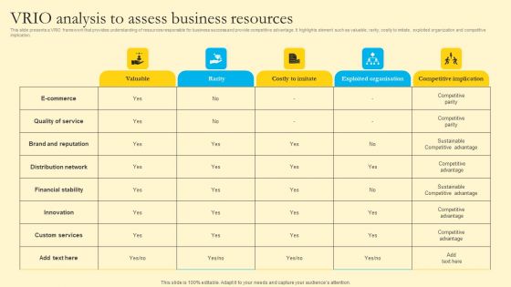 Comprehensive Guide For Sales And Advertising Processes VRIO Analysis To Assess Business Resources Formats PDF Comprehensive Guide For Sales And Advertising Processes VRIO Analysis To Assess Business Resources Formats PDF