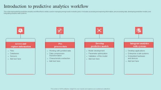 Predictive Data Model Introduction To Predictive Analytics Workflow Topics PDF Predictive Data Model Introduction To Predictive Analytics Workflow Topics PDF