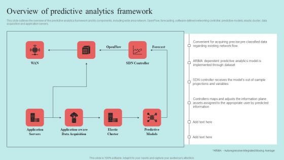 Predictive Data Model Overview Of Predictive Analytics Framework Summary PDF