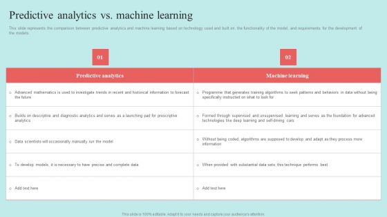 Predictive Data Model Predictive Analytics Vs Machine Learning Mockup PDF