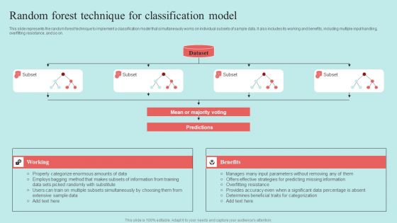Predictive Data Model Random Forest Technique For Classification Model Download PDF