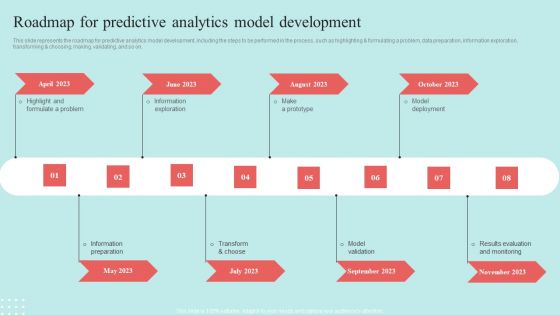 Predictive Data Model Roadmap For Predictive Analytics Model Development Clipart PDF Predictive Data Model Roadmap For Predictive Analytics Model Development Clipart PDF