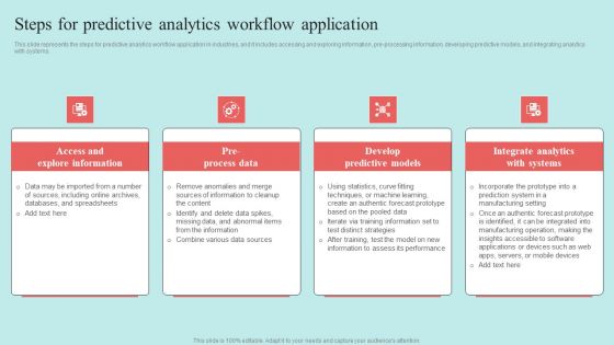 Predictive Data Model Steps For Predictive Analytics Workflow Application Sample PDF Predictive Data Model Steps For Predictive Analytics Workflow Application Sample PDF
