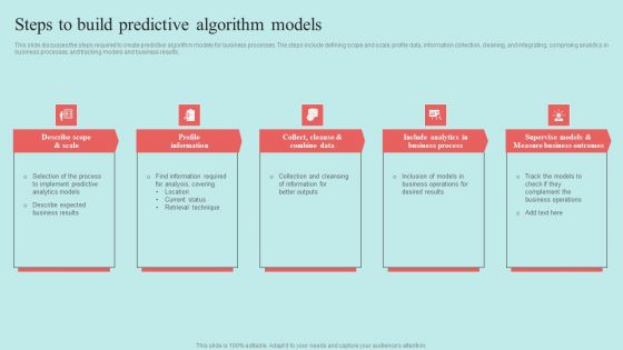 Predictive Data Model Steps To Build Predictive Algorithm Models Inspiration PDF Predictive Data Model Steps To Build Predictive Algorithm Models Inspiration PDF