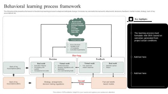 Behavioral Learning Process Framework Designs PDF Behavioral Learning Process Framework Designs PDF