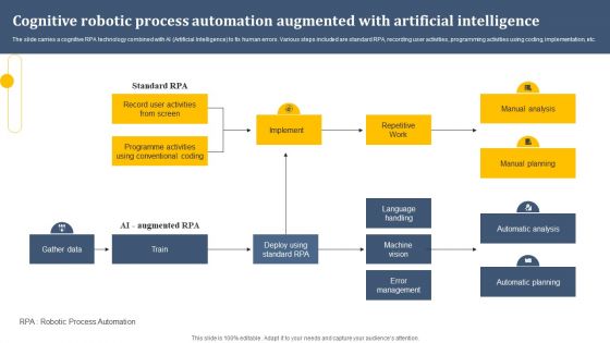 Cognitive Robotic Process Automation Augmented With Artificial Intelligence Portrait PDF Cognitive Robotic Process Automation Augmented With Artificial Intelligence Portrait PDF