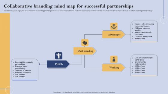 Collaborative Branding Mind Map For Successful Partnerships Background PDF Collaborative Branding Mind Map For Successful Partnerships Background PDF