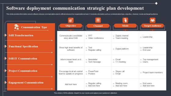 Software Deployment Communication Strategic Plan Development Introduction PDF Software Deployment Communication Strategic Plan Development Introduction PDF
