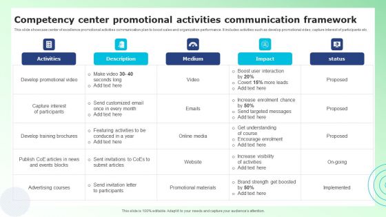 Competency Center Promotional Activities Communication Framework Demonstration PDF