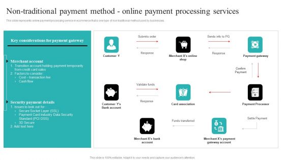 Strategic Ecommerce Plan For B2B Enterprises Non Traditional Payment Method Online Payment Professional PDF