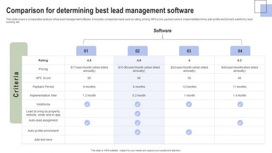 Optimizing Consumer Lead Nurturing Procedure Comparison For Determining Best Lead Topics PDF