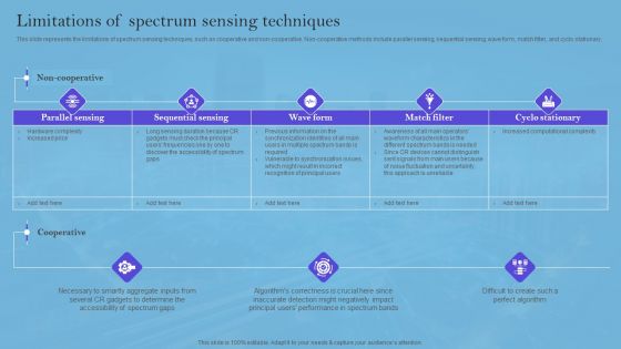 Smart Wireless Sensor Networks Limitations Of Spectrum Sensing Techniques Designs PDF Smart Wireless Sensor Networks Limitations Of Spectrum Sensing Techniques Designs PDF