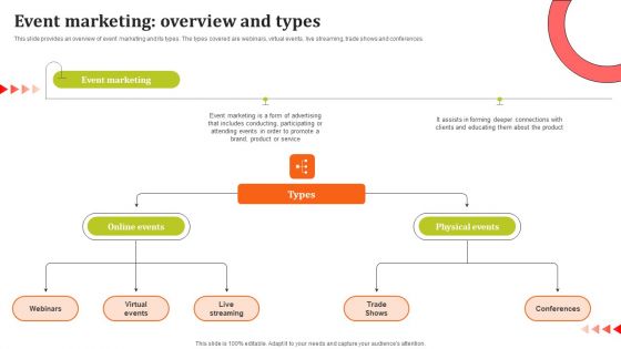 Event Marketing Overview And Types Ppt Topics PDF Event Marketing Overview And Types Ppt Topics PDF