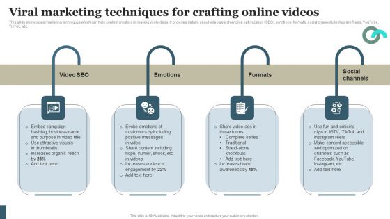 Viral Marketing Techniques To Increase Annual Business Sales Viral Marketing Techniques For Crafting Online Videos Topics PDF