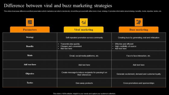 Buzz Marketing Strategies To Expand Campaign Reach Difference Between Viral And Buzz Marketing Strategies Topics PDF Buzz Marketing Strategies To Expand Campaign Reach Difference Between Viral And Buzz Marketing Strategies Topics PDF