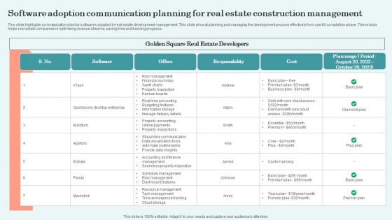 Software Adoption Communication Planning For Real Estate Construction Management Topics PDF Software Adoption Communication Planning For Real Estate Construction Management Topics PDF