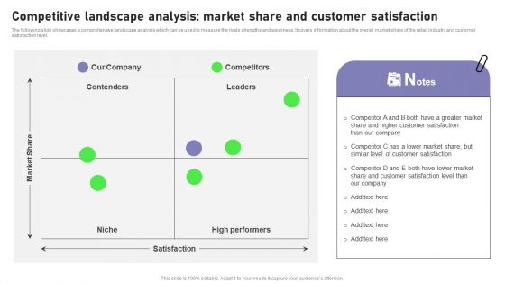 Competitive Landscape Analysis Market Share And Customer Satisfaction Topics PDF Competitive Landscape Analysis Market Share And Customer Satisfaction Topics PDF