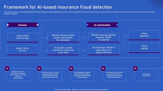 Ways Artificial Intelligence Is Transforming Finance Sector Framework For AI Based Insurance Fraud Topics PDF