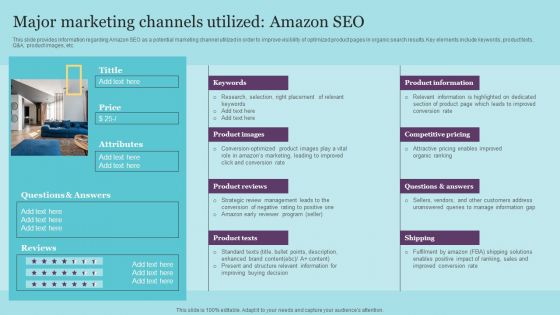 Major Marketing Channels Utilized Amazon SEO Topics PDF Major Marketing Channels Utilized Amazon SEO Topics PDF