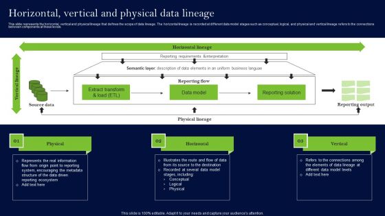 Data Lineage Methods Horizontal Vertical And Physical Data Lineage Topics PDF Data Lineage Methods Horizontal Vertical And Physical Data Lineage Topics PDF