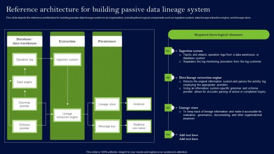 Data Lineage Methods Reference Architecture For Building Passive Data Lineage System Professional PDF