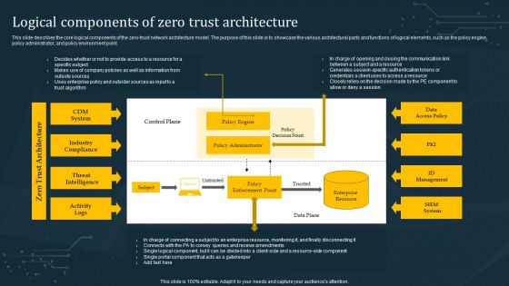 Logical Components Of Zero Trust Architecture Topics PDF
