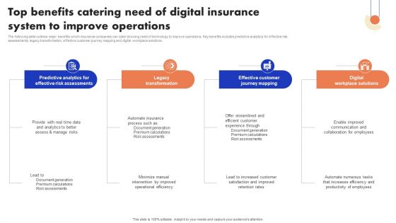Implementation Of Digital Advancement Techniques Top Benefits Catering Need Of Digital Topics PDF