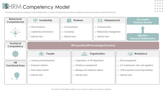 SHRM Competency Model Ppt PowerPoint Presentation Visual Aids Icon PDF SHRM Competency Model Ppt PowerPoint Presentation Visual Aids Icon PDF