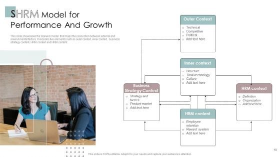 SHRM Ppt PowerPoint Presentation Complete Deck With Slides