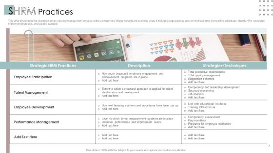 SHRM Ppt PowerPoint Presentation Complete Deck With Slides