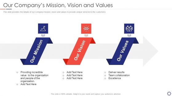 SIEM Our Companys Mission Vision And Values Ppt Outline Grid PDF