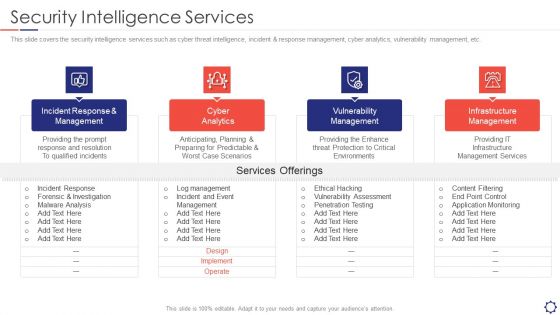 SIEM Security Intelligence Services Ppt Professional Format PDF